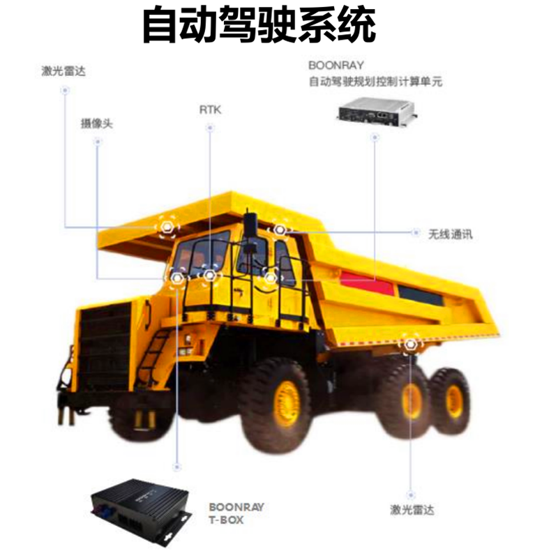 5G無(wú)人自卸車